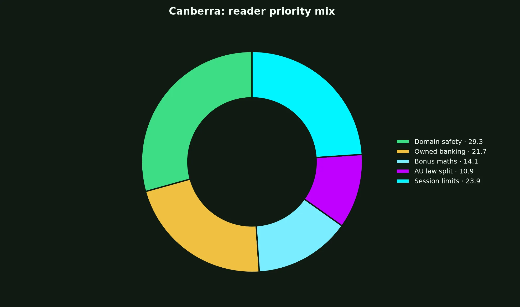 Lukki Casino for Canberra Players evidence chart