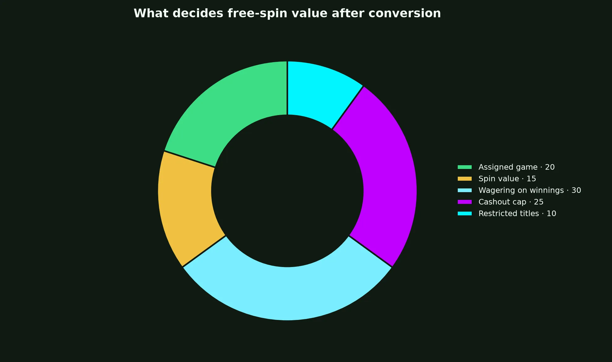 Lukki Casino Free Spins Terms Explained evidence chart