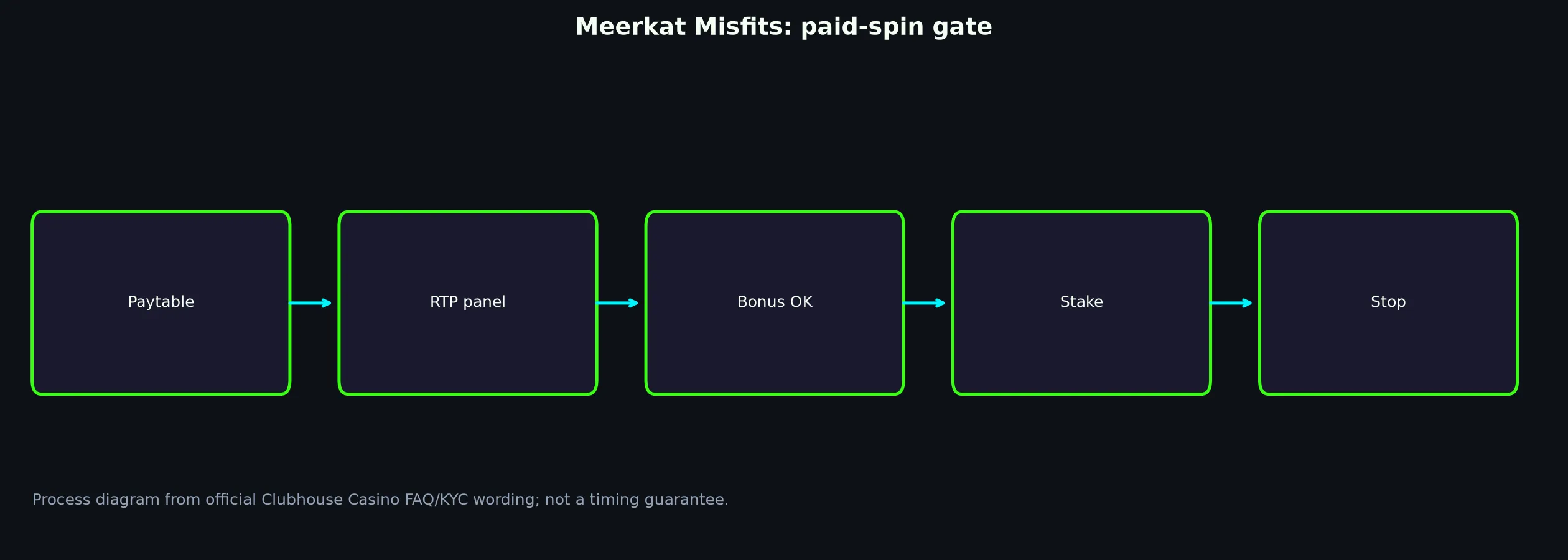 Meerkat Misfits pokie artwork at Lukki Casino