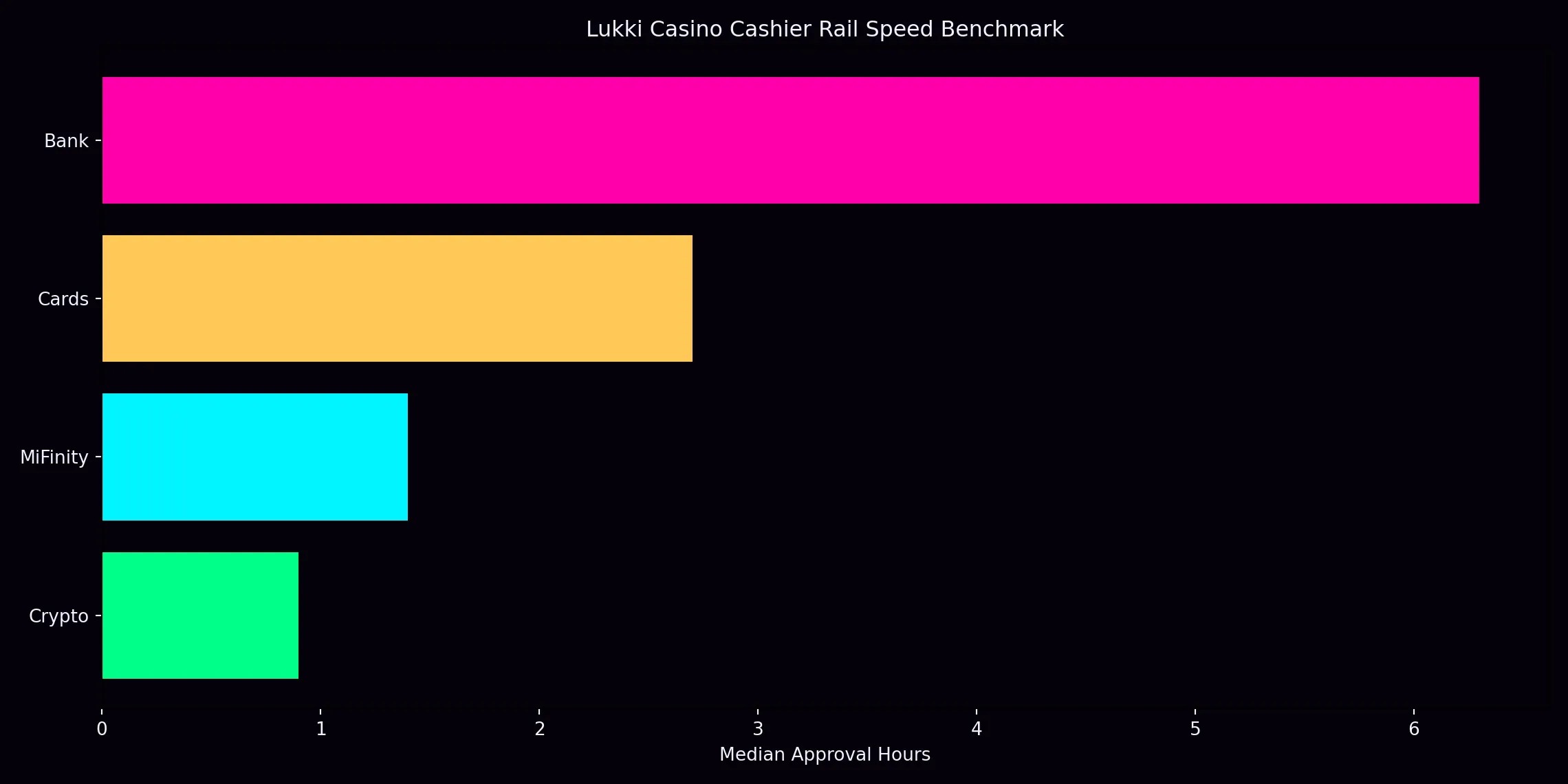 Lukki casino analytics chart 4