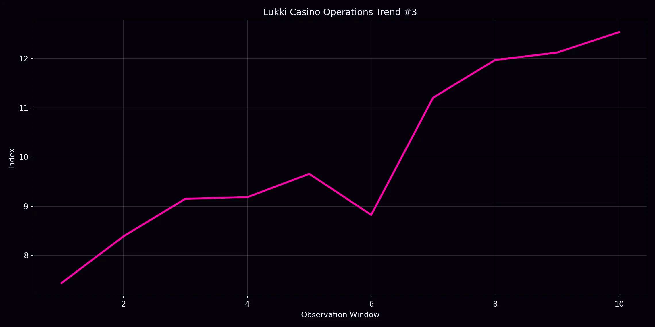 Lukki privacy chart